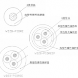 軌道車輛站臺屏蔽門系統(tǒng)用熱塑性無鹵低煙彈性體超柔電纜